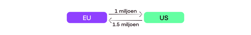 1-Critical-Foreign-NL