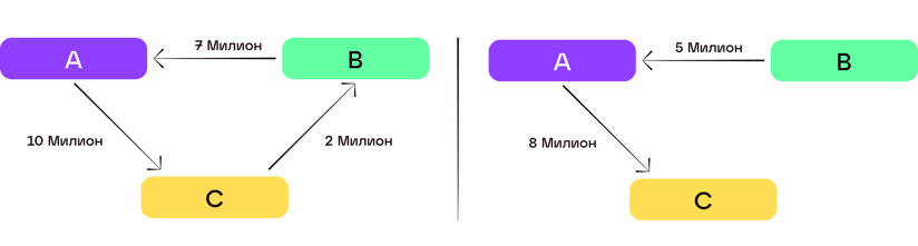 3-Critical-Foreign-BU