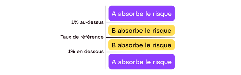 5-Critical-Foreign-FR