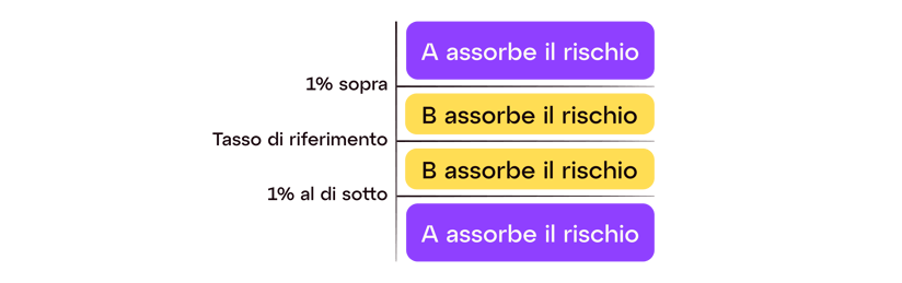 5-Critical-Foreign-IT