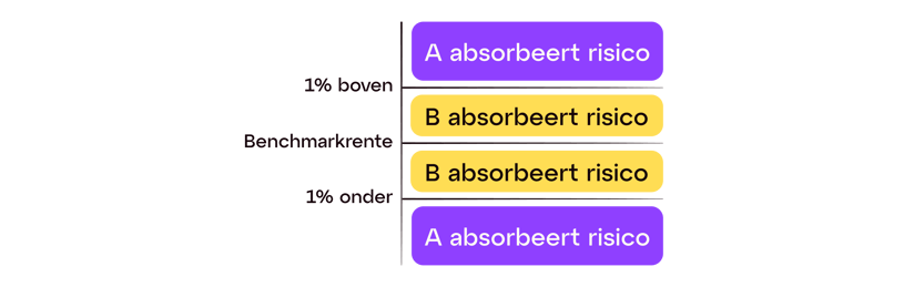 5-Critical-Foreign-NL