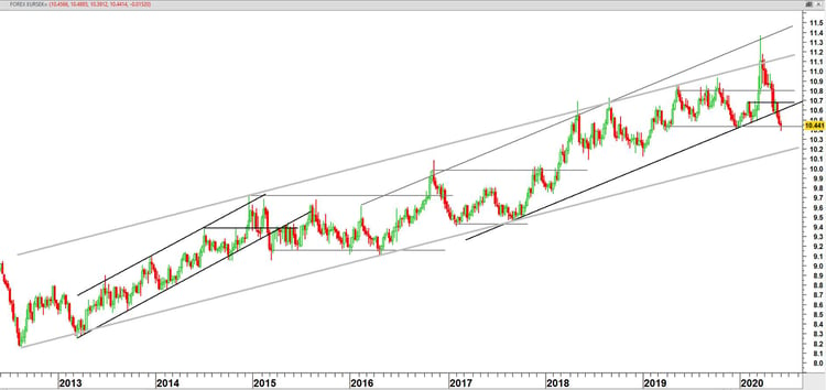 EURSEK 0406 ibanfirst