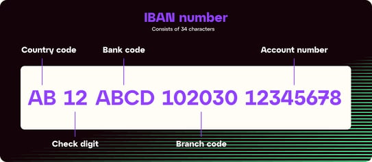 International payment systems and how they work