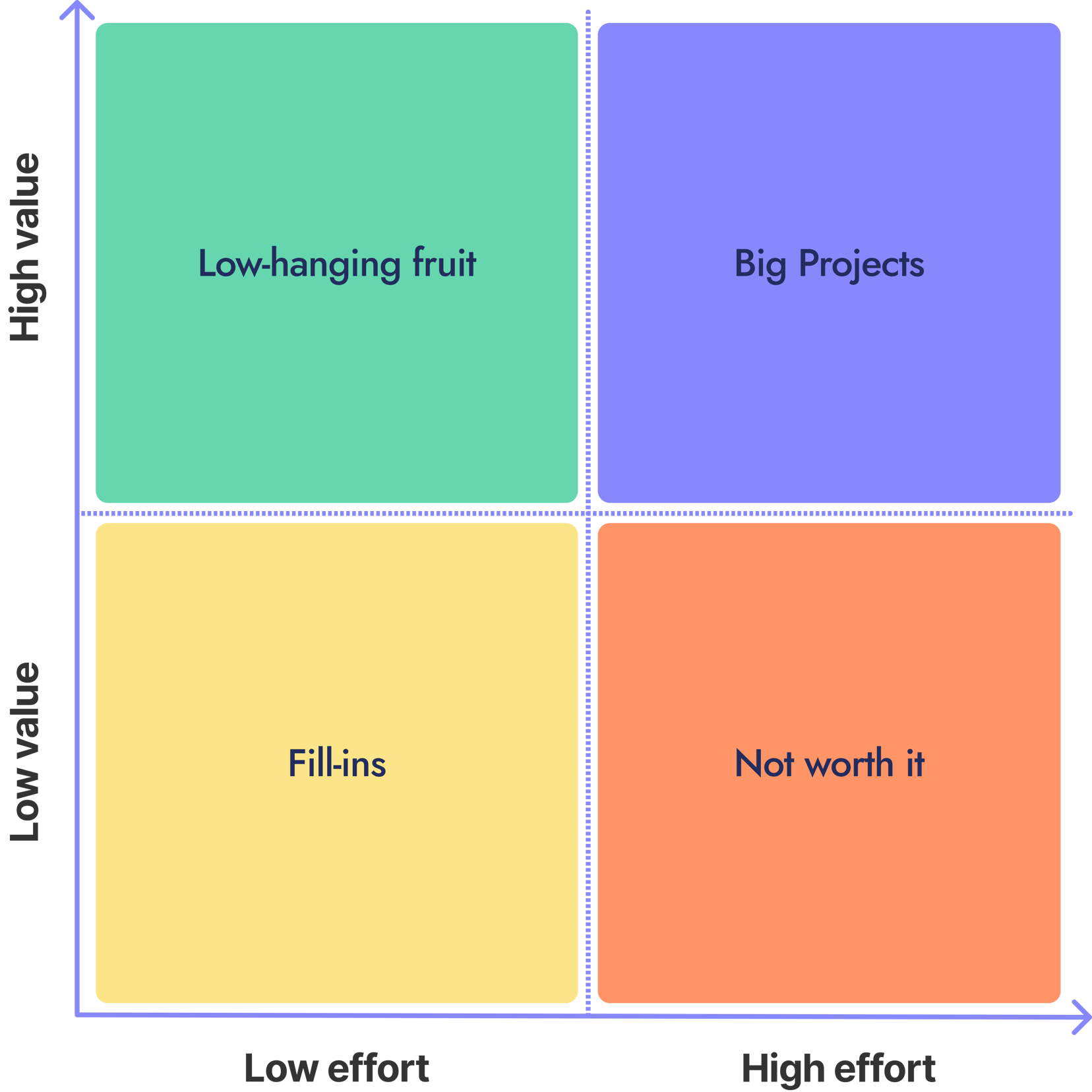 the-new-cfo-checklist-mastering-the-first-90-days-on-the-job