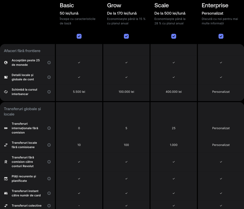 TABLEAU-REVOLUT-RO