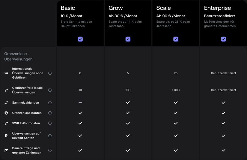 TABLE_REVOLUT_DE 2