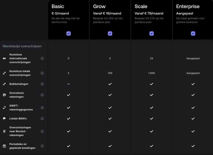 Table_REVOLUT_DE