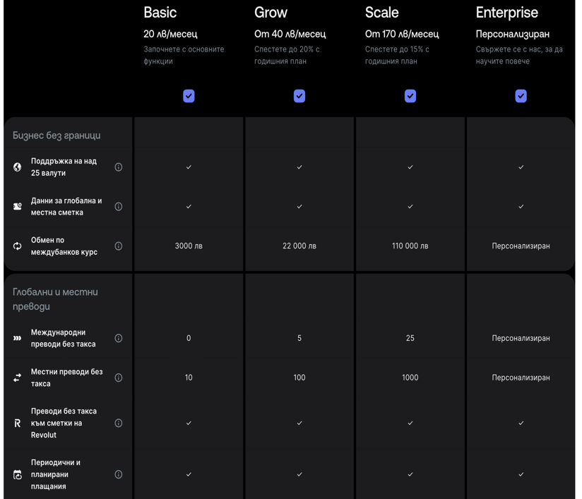 revolut-bulgariea